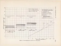 An illustration from Flow Observations with Tufts and Lampblack of the Stalling of Four Typical Airfoil Sections in the NACA Variable-density Tunnel (1938)