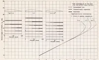 An illustration from Flow Observations with Tufts and Lampblack of the Stalling of Four Typical Airfoil Sections in the NACA Variable-density Tunnel (1938)