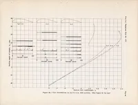 An illustration from Flow Observations with Tufts and Lampblack of the Stalling of Four Typical Airfoil Sections in the NACA Variable-density Tunnel (1938)