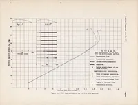 An illustration from Flow Observations with Tufts and Lampblack of the Stalling of Four Typical Airfoil Sections in the NACA Variable-density Tunnel (1938)