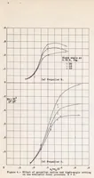 An illustration from The Pressure Available for Ground Cooling in Front of the Cowling of Air-cooled Airplane Engines (1938)
