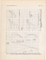 An illustration from The Pressure Available for Ground Cooling in Front of the Cowling of Air-cooled Airplane Engines (1938)