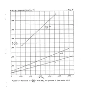 An illustration from A method of estimating the critical buckling load for structural members (1939)