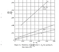 An illustration from A method of estimating the critical buckling load for structural members (1939)