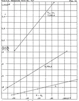 An illustration from A method of estimating the critical buckling load for structural members (1939)