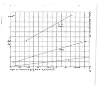 An illustration from A method of estimating the critical buckling load for structural members (1939)