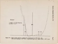 Picture 6 of 6 from Scavenging a Piston-ported Two-stroke Cylinder (1938), leaf 43