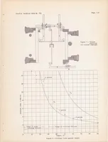 Picture 1 of 5 from Experimental Study of Torsional Column Failure (1939), leaf 49