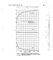 An illustration from Pressure-distribution investigation of an N.A.C.A. 0009 airfoil with a 50-percent-chord plain flap and three tabs (1939)
