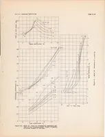 An illustration from Tank Tests of Model 36 Flying Boat Hull (1938)