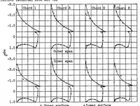 Picture 4 of 6 from Pressure-distribution measurements on a tapered wing with a partial-span split flap in curved flight (1939), leaf 10