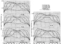 An illustration from Pressure-distribution measurements on a tapered wing with a partial-span split flap in curved flight (1939)