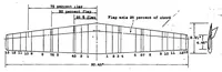 An illustration from Pressure-distribution measurements on a tapered wing with a partial-span split flap in curved flight (1939)