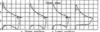 An illustration from Pressure-distribution measurements on a tapered wing with a partial-span split flap in curved flight (1939)