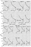 An illustration from Pressure-distribution measurements on a tapered wing with a partial-span split flap in curved flight (1939)