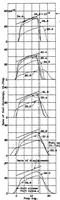 An illustration from Discharge characteristics of a simulated unit injection system (1938)