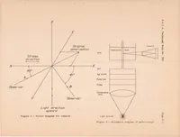 An illustration from Photoelastic Analysis of Three-dimensional Stress Systems Using Scattered Light (1939)