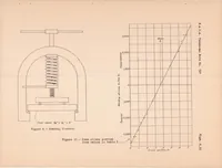 Picture 4 of 6 from Photoelastic Analysis of Three-dimensional Stress Systems Using Scattered Light (1939), leaf 20