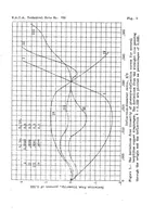 An illustration from Corrugated metal diaphragms for aircraft pressure-measuring instruments (1939)