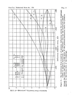 An illustration from Corrugated metal diaphragms for aircraft pressure-measuring instruments (1939)