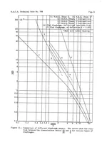 An illustration from Corrugated metal diaphragms for aircraft pressure-measuring instruments (1939)