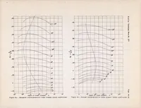 An illustration from Tests of a Contra-propeller for Aircraft (1938)
