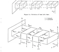 An illustration from A recurrence formula for shear-lag problems (1939)