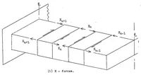 An illustration from A recurrence formula for shear-lag problems (1939)