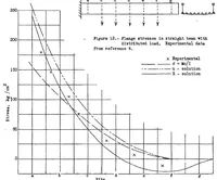 An illustration from A recurrence formula for shear-lag problems (1939)