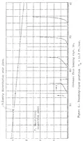 An illustration from A preliminary investigation of boundary-layer transition along a flat plate with adverse pressure gradient (1938)