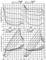 An illustration from The effects of partial-span slotted flaps on the aerodynamic characteristics of a rectangular and a tapered N.A.C.A. 23012 wing (1939)