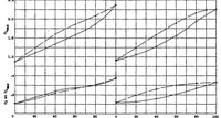 An illustration from The effects of partial-span slotted flaps on the aerodynamic characteristics of a rectangular and a tapered N.A.C.A. 23012 wing (1939)