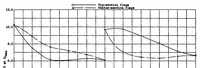 An illustration from The effects of partial-span slotted flaps on the aerodynamic characteristics of a rectangular and a tapered N.A.C.A. 23012 wing (1939)