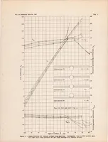 An illustration from Interference of Wing and Fuselage from Tests of the 18 Combinations in the N.A.C.A. Variable-density Tunnel - Combination with Split Flaps (1938)