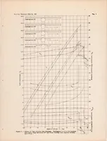 An illustration from Interference of Wing and Fuselage from Tests of the 18 Combinations in the N.A.C.A. Variable-density Tunnel - Combination with Split Flaps (1938)