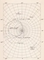 An illustration from Observations in Flight of the Region of Stalled Flow over the Blades of an Autogiro Rotor (1939)