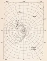 An illustration from Observations in Flight of the Region of Stalled Flow over the Blades of an Autogiro Rotor (1939)