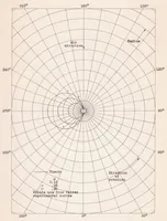 An illustration from Observations in Flight of the Region of Stalled Flow over the Blades of an Autogiro Rotor (1939)