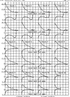 An illustration from Pressure-distribution measurements on a rectangular wing with a partial-span split flap in curved flight (1939)