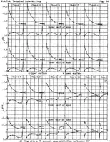 An illustration from Pressure-distribution measurements on a rectangular wing with a partial-span split flap in curved flight (1939)