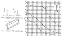 An illustration from Local instability of columns with I-, Z-, channel, and rectangular-tube sections (1939)