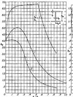 An illustration from Local instability of columns with I-, Z-, channel, and rectangular-tube sections (1939)