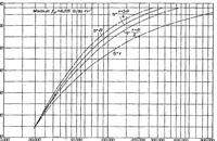 An illustration from Local instability of columns with I-, Z-, channel, and rectangular-tube sections (1939)