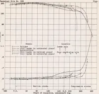 An illustration from Comparative Performance of Engines Using a Carburetor, Manifold Injection, and Cylinder Injection (1939)