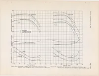 An illustration from Comparative Performance of Engines Using a Carburetor, Manifold Injection, and Cylinder Injection (1939)