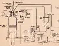 An illustration from A Preliminary Motion-picture Study of Combustion in a Compression-ignition Engine (1934)