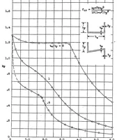 An illustration from Local instability of centrally loaded columns of channel section and Z-section (1939)