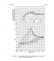 Picture 1 of 2 from Wind-tunnel measurements of air loads on split flaps (1934), leaf 11
