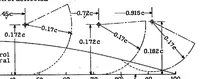 An illustration from Effect of retractable-spoiler location on rolling- and yawing-moment coefficients (1934)