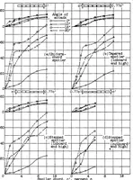 An illustration from Effect of retractable-spoiler location on rolling- and yawing-moment coefficients (1934)